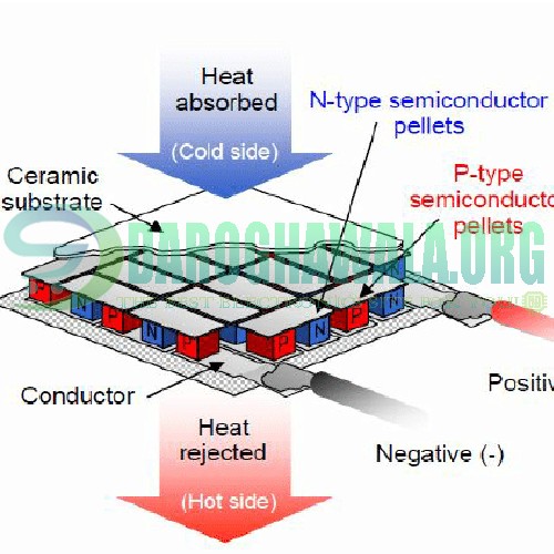 Tec store 12715 datasheet