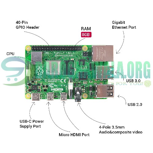 Raspberry Pi 4 8GB RAM Model B Quad Core CPU 1.5Ghz Development Board in  Pakistan