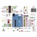 Arduino Uno R3 Dip Development Board In Pakistan