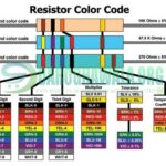 2.7K Ohm 14 Watt 5% Carbon Film Resistor Through Hole In Pakistan