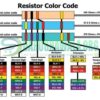3.3K Ohm 14 Watt 5% Carbon Film Resistor Through Hole In Pakistan
