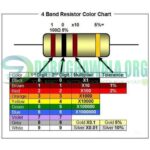 1.5M Ohm 14 Watt 5% Carbon Film Resistor Through Hole In Pakistan