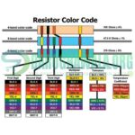 390K Ohm 14 Watt 5% Carbon Film Resistor Through Hole In Pakistan