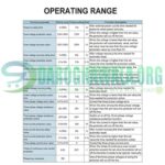ORIGINAL TOMZN TOVPD3-63VA 3 Three Phase Automatic Over And Under Voltage Protection Relay In Pakistan