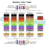 3.3 Ohm 1 Watt Resistor 5% Carbon Film Resistors In Pakistan