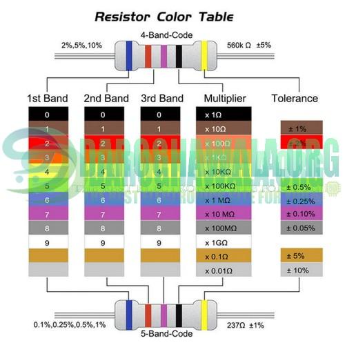 1 Ohm 2 Watt Resistor 2W 5% Carbon Film Resistors In Pakistan