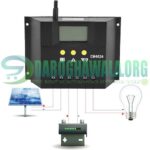 30A 12V24V LCD Solar Panel Regulator Generator Charge Charging Controller CM3024Zin Pakistan