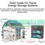 DALY 8S 24V 100A Home Energy Storage BMS With Balancer In Pakistan